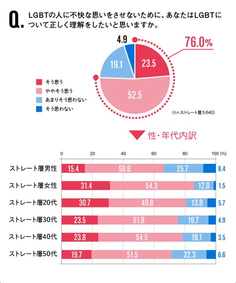 ゲイが多い県|LGBTの人たちの割合は何％くらいなのか？